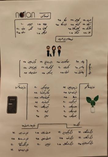 عکس کافه نولان