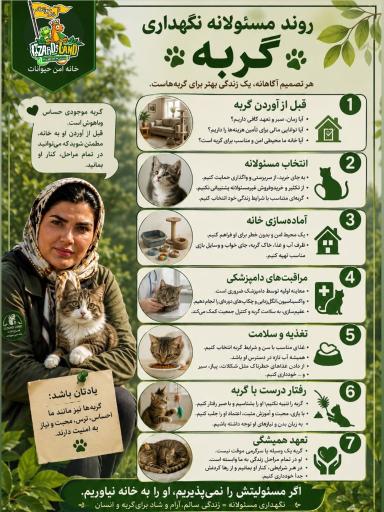 عکس خانه حیوانات لیزارد لند