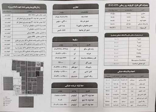 عکس فاز 13 پارس جنوبی
