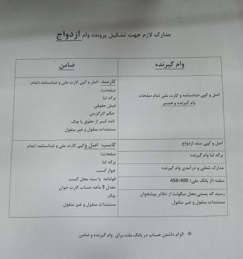 بانک ملت شعبه پارک ملت