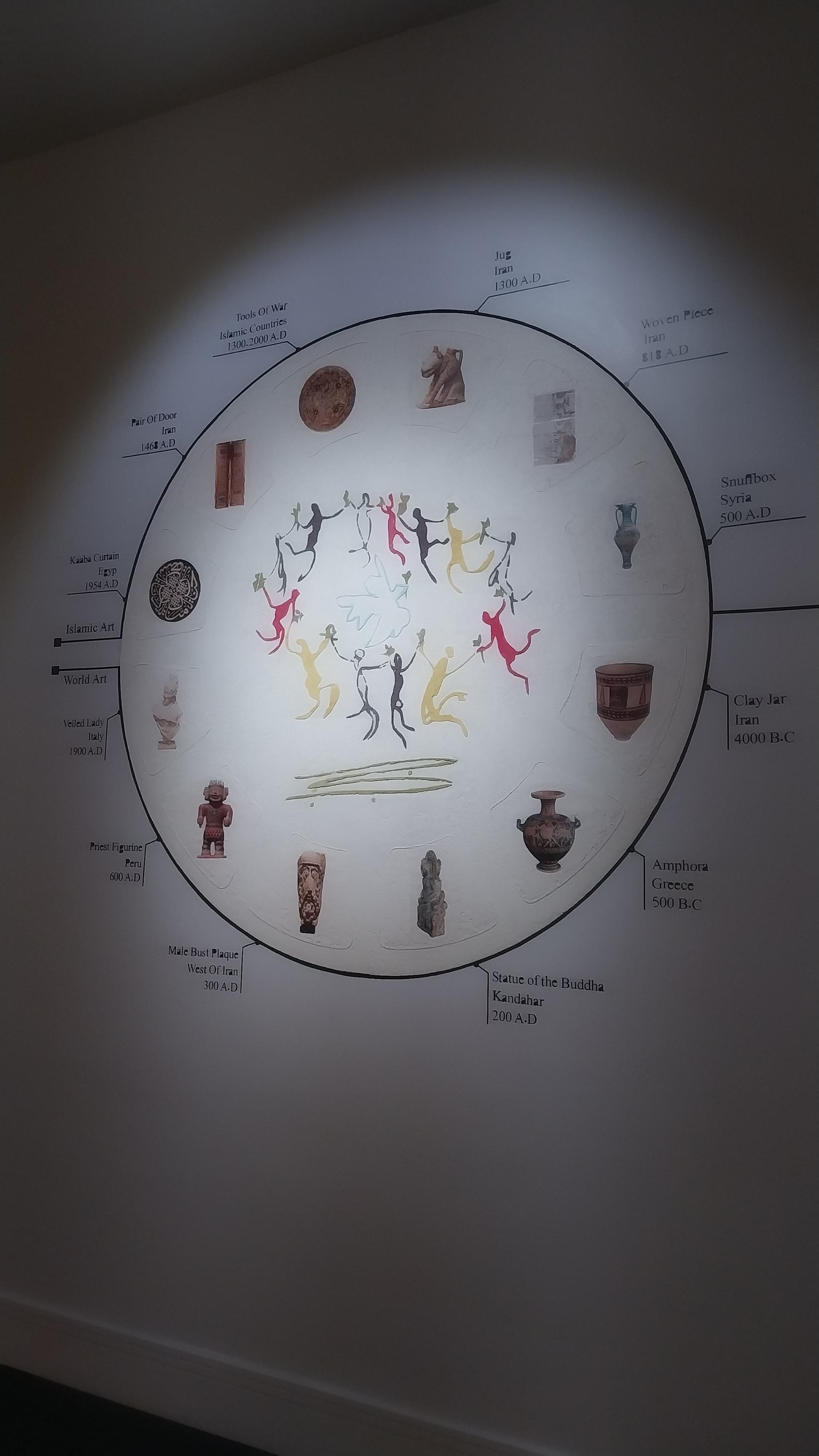 عکس موزه پول