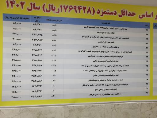 عکس کارگزاری تامین اجتماعی شعبه چهار مشهد (کارگزاری ۷۵)