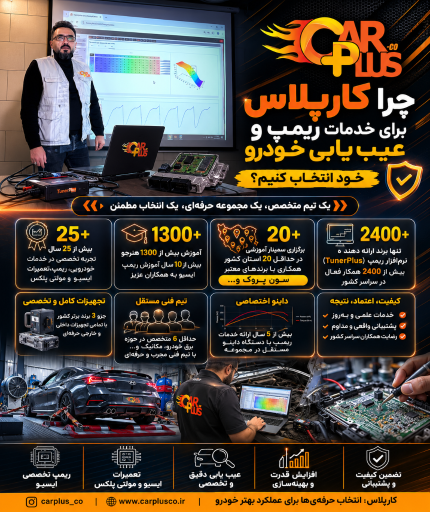 شرکت کارپلاس