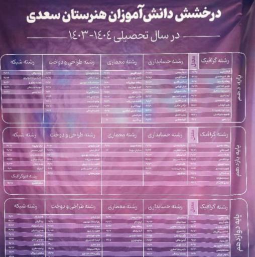 عکس دبیرستان فنی حرفه ای دخترانه سعدی