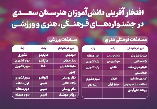 عکس دبیرستان فنی حرفه ای دخترانه سعدی