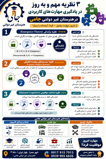 عکس هنرستان غیردولتی جامی