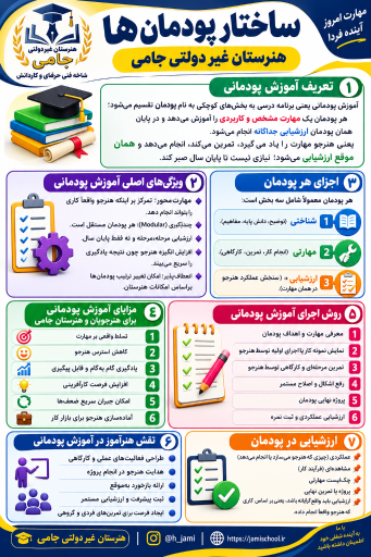 عکس هنرستان غیردولتی جامی