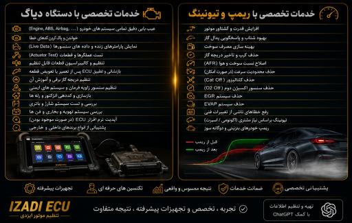 عکس تنظیم موتور ایزدی