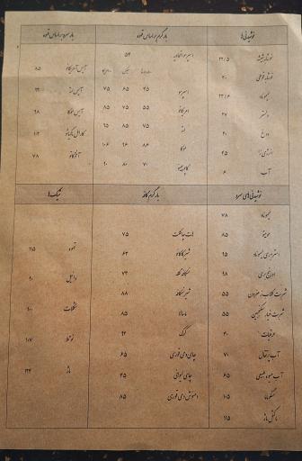 عکس کافه فست فود ماژ