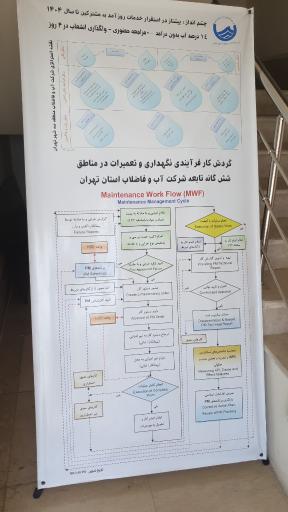 عکس شرکت آب و فاضلاب منطقه 3 ناحیه 2