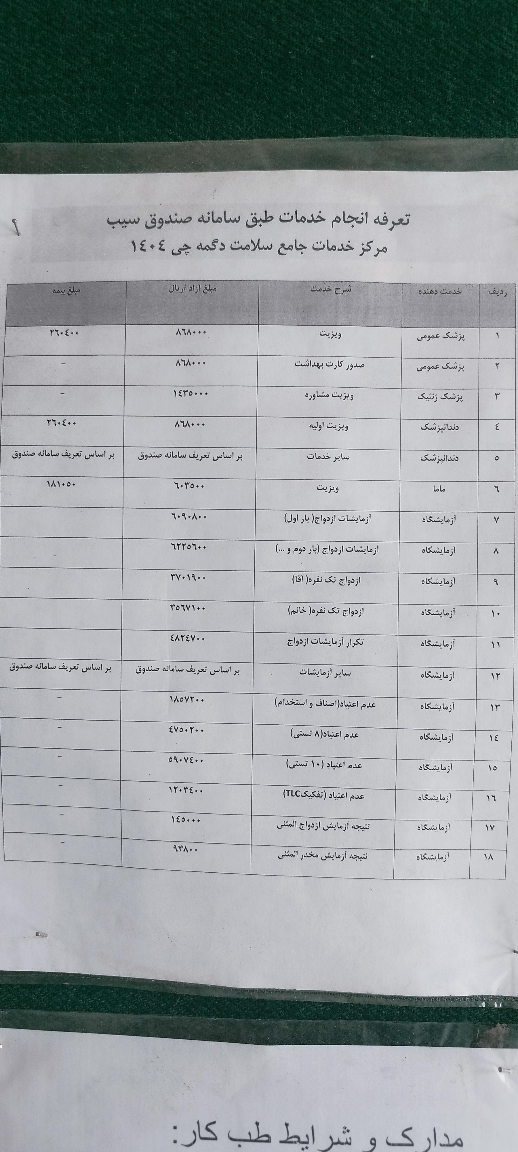 عکس آزمایشگاه دکمه چی