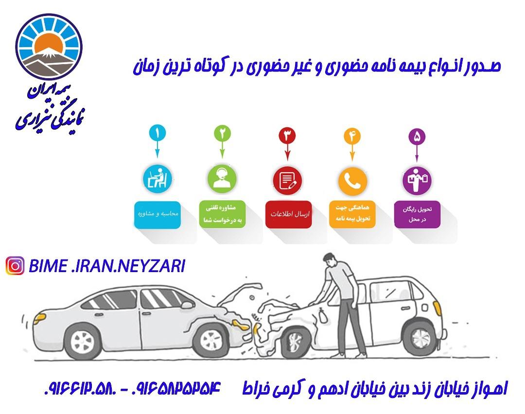 عکس بیمه ایران نمایندگی نیزاری شعبه خیابان زندوکیلی