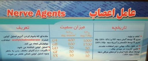 عکس موزه صلح تهران