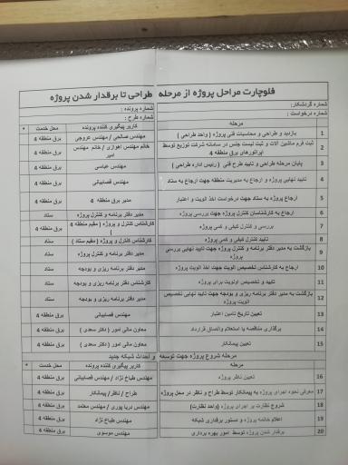 امور مهندسی برق منطقه ۴ 