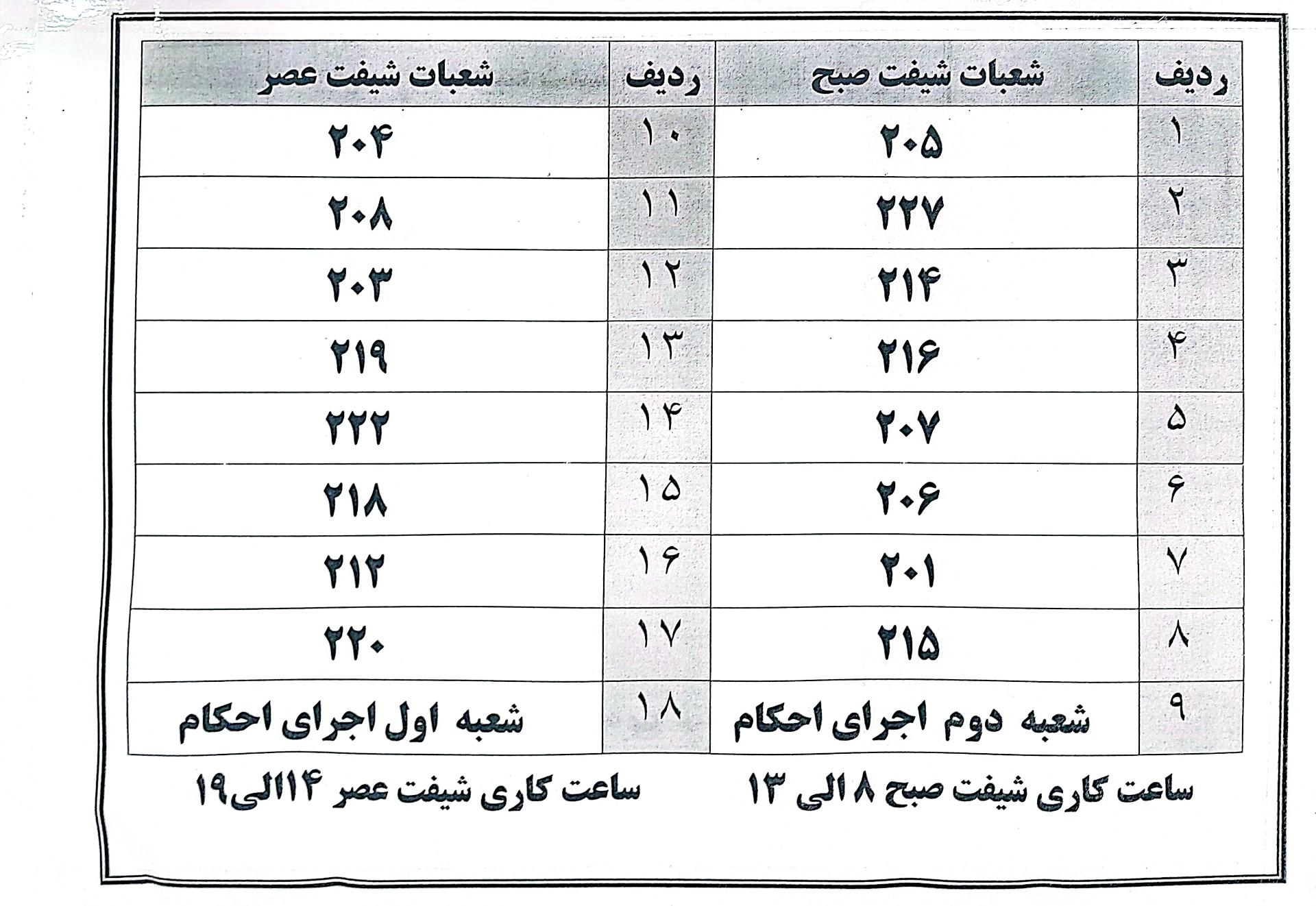 عکس مجتمع شماره ۵ شورای حل اختلاف(شهید همت)