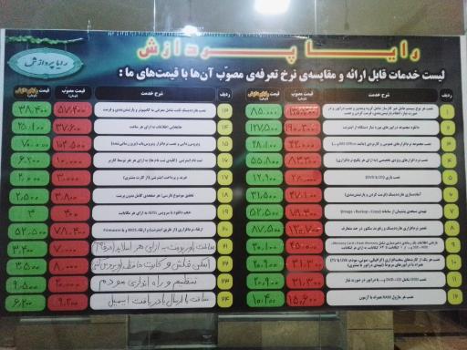 عکس مرکز خدمات نرم‌افزاری رایا پردازش