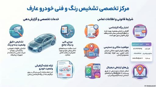 عکس مرکز کارشناسی و تشخیص رنگ خودرو عارف