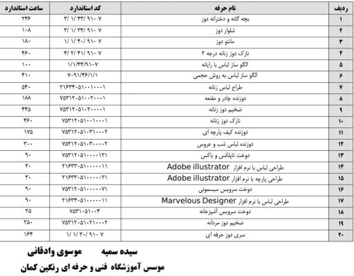 آموزشگاه خیاطی رنگین کمان