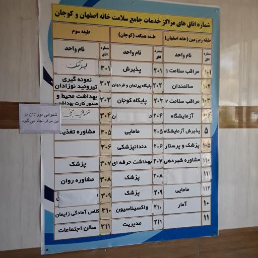 عکس مرکز بهداشت کوجان