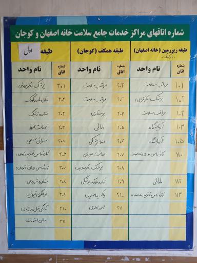 عکس مرکز بهداشت کوجان