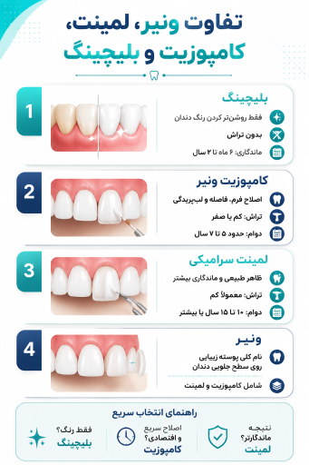عکس کلینیک تخصصی دندانپزشکی سپید