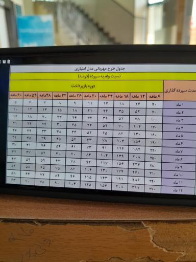 بانک ملی ایران اداره امور شعب استان قم 