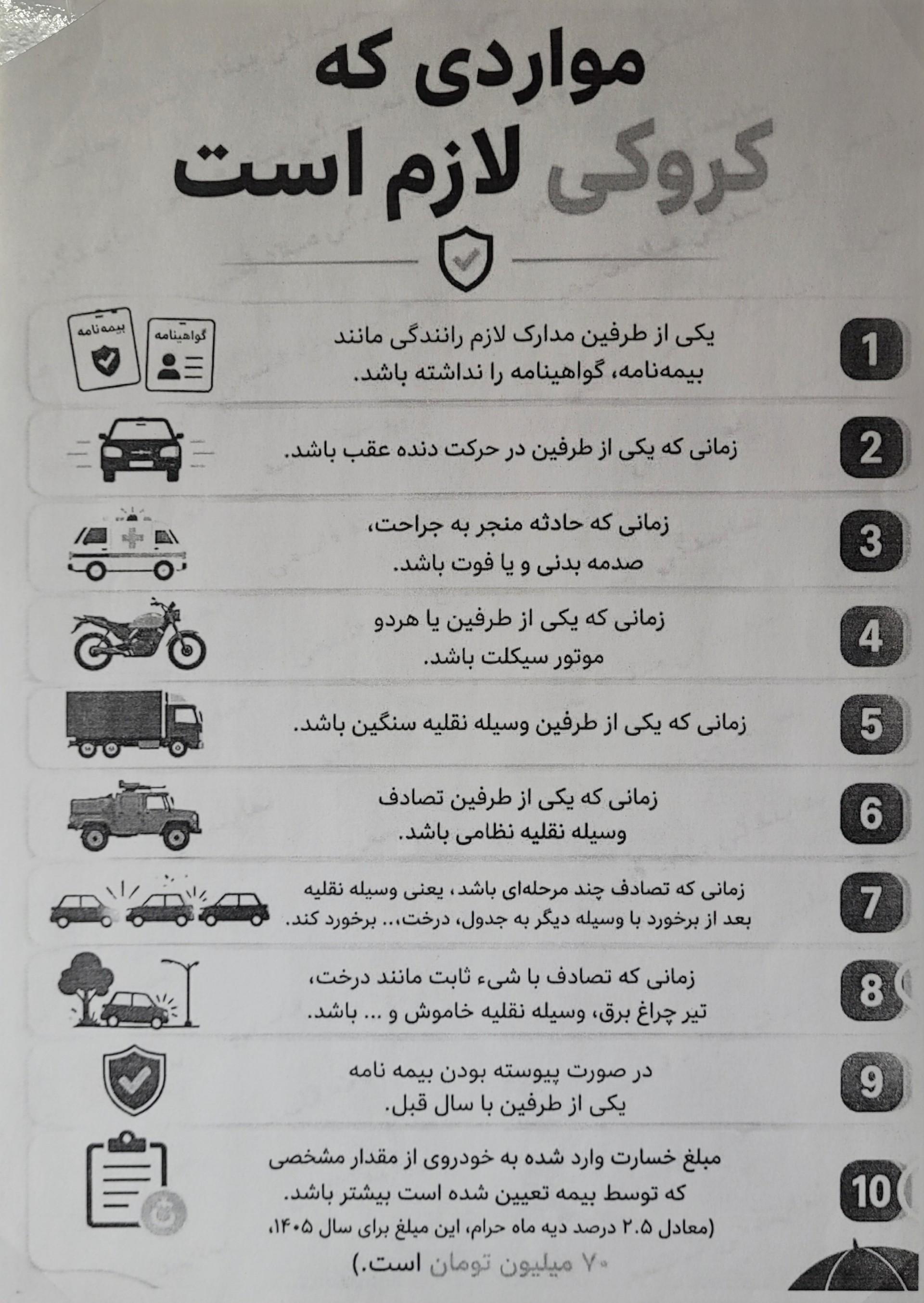 عکس بیمه رازی شعبه آیت الله کاشانی شعبه سازمان برنامه شمالی