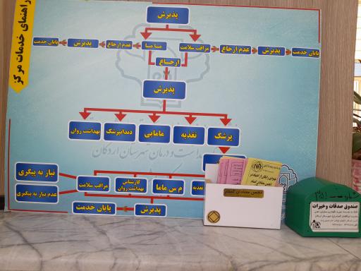 عکس مرکز بهداشت شهری 1