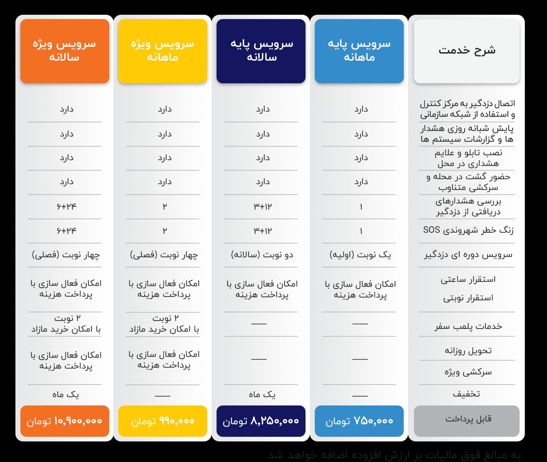 عکس نگهبان هوشمند