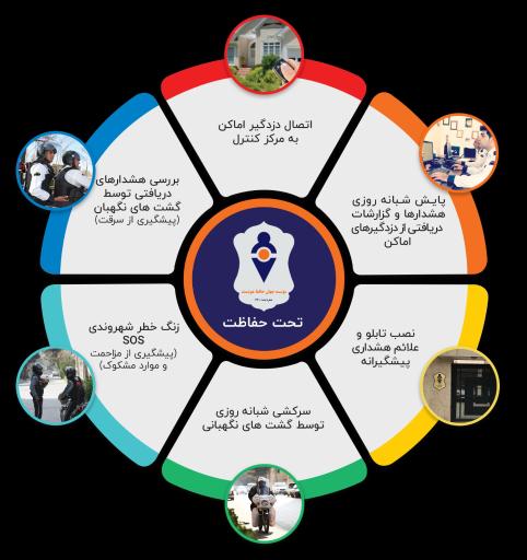 عکس نگهبان هوشمند