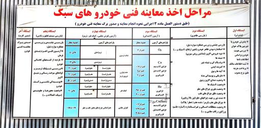 عکس معاینه فنی شهدای مدافع حرم