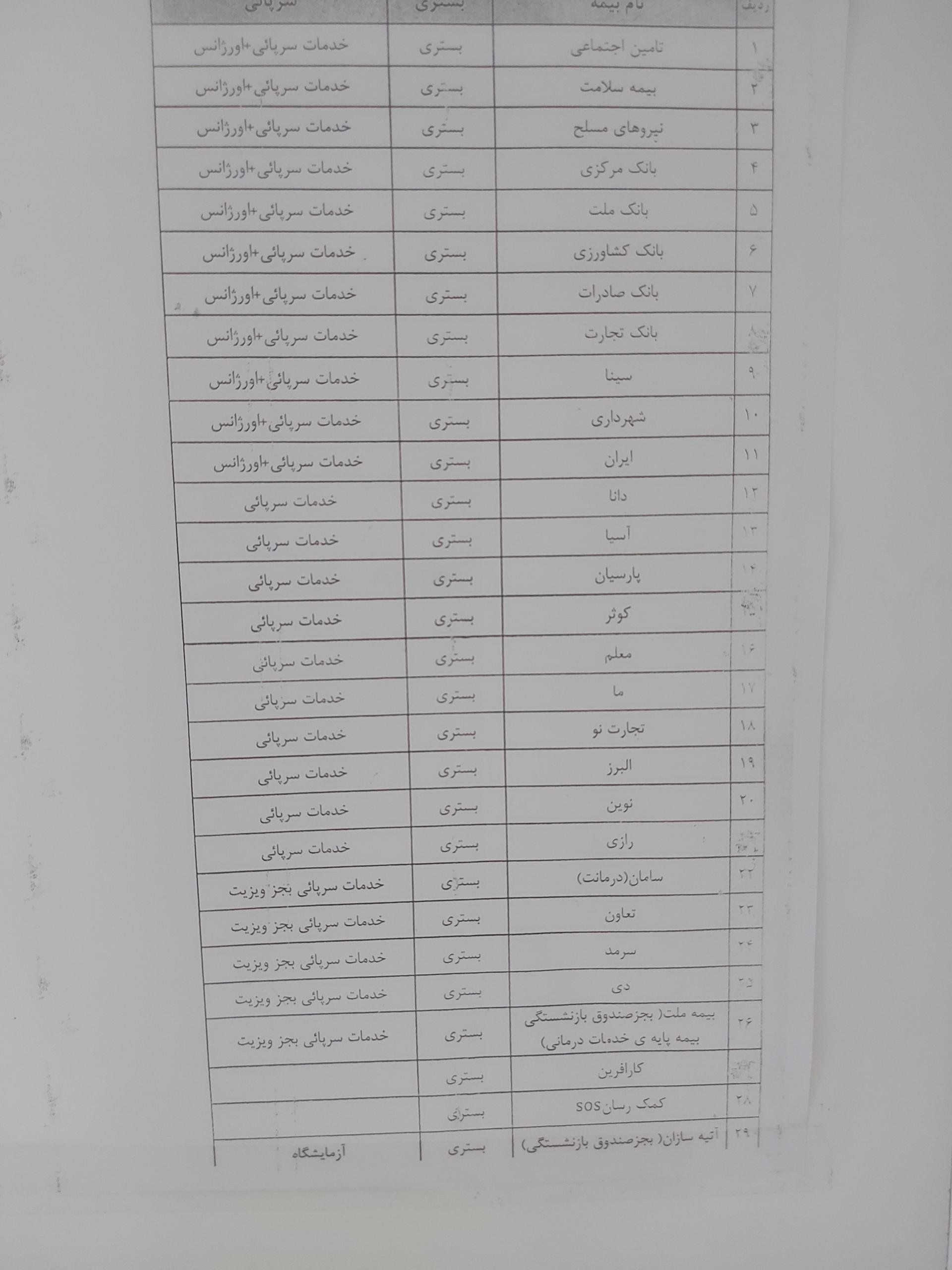 عکس بیمارستان مردم