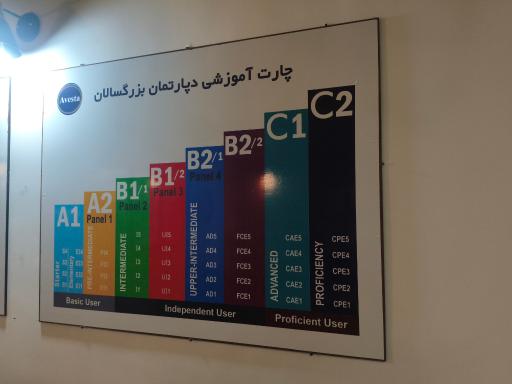 عکس مرکز زبان اوستا