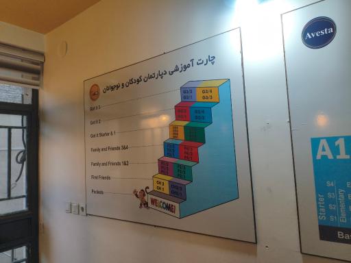 عکس مرکز زبان اوستا