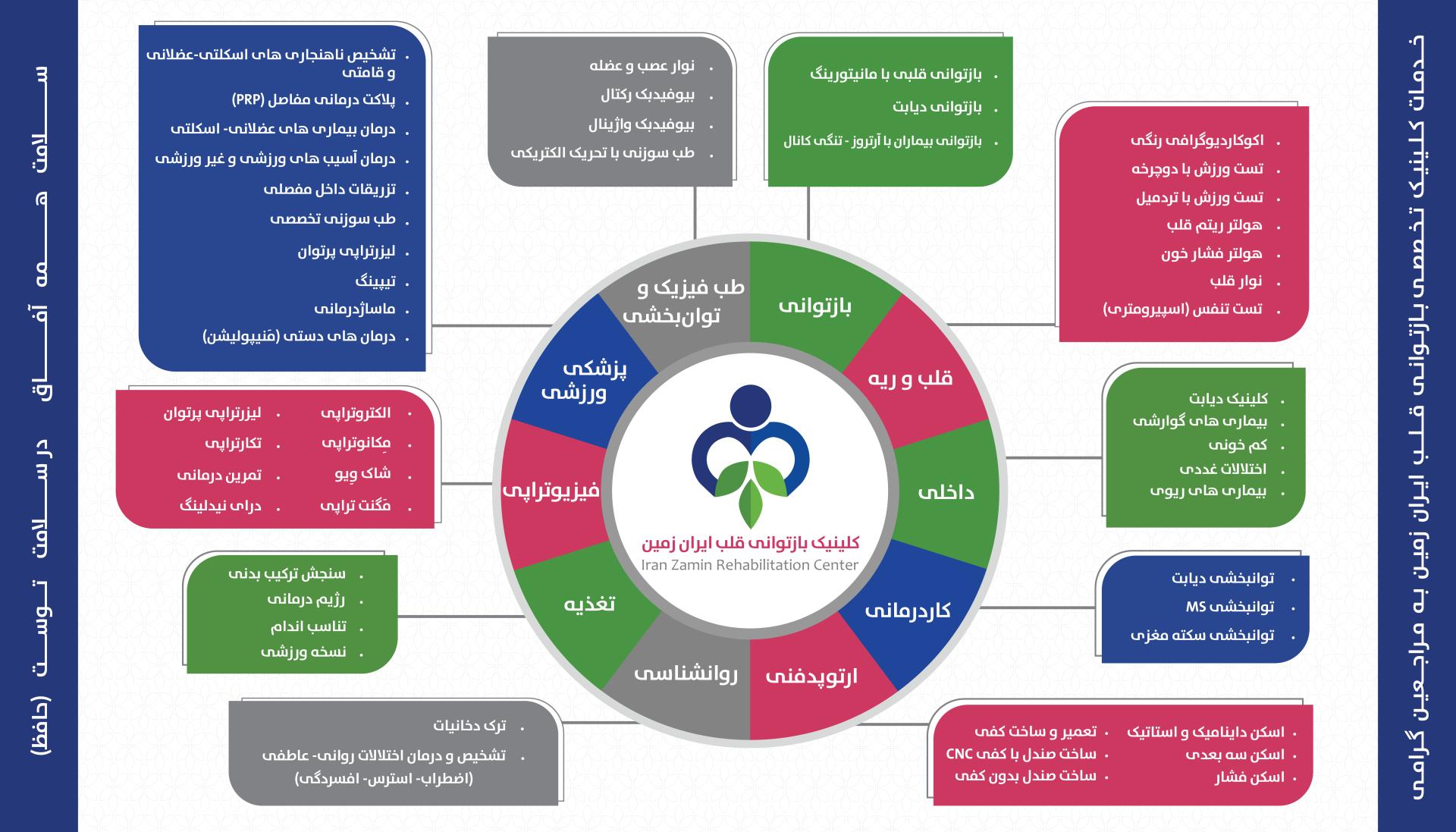عکس کلینیک تخصصی بازتوانی قلب ایران زمین