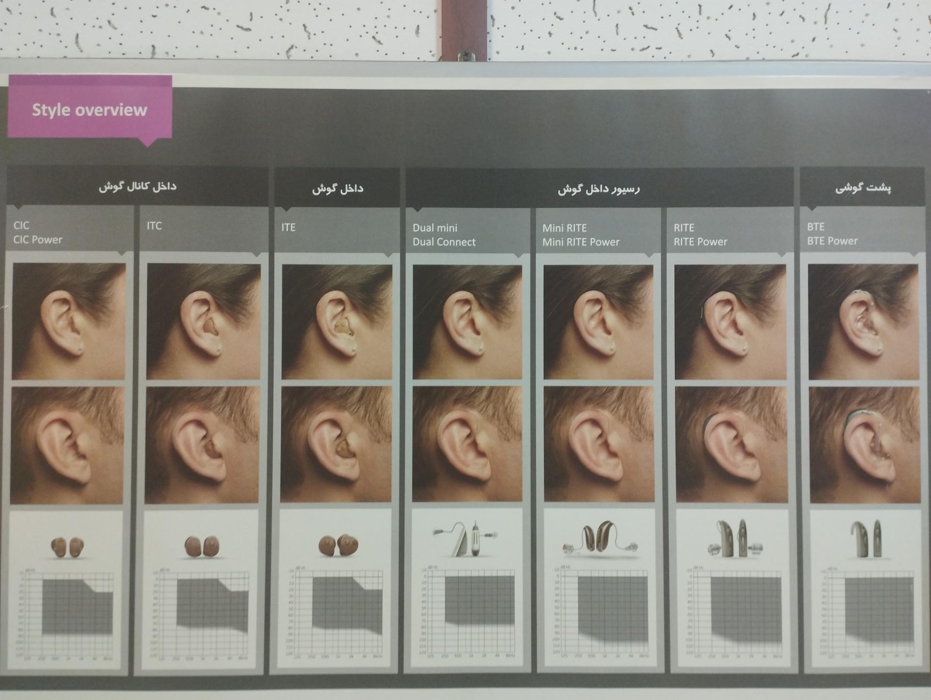 عکس شنوایی سنجی