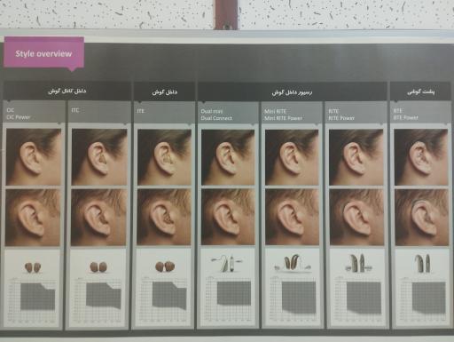 عکس شنوایی سنجی