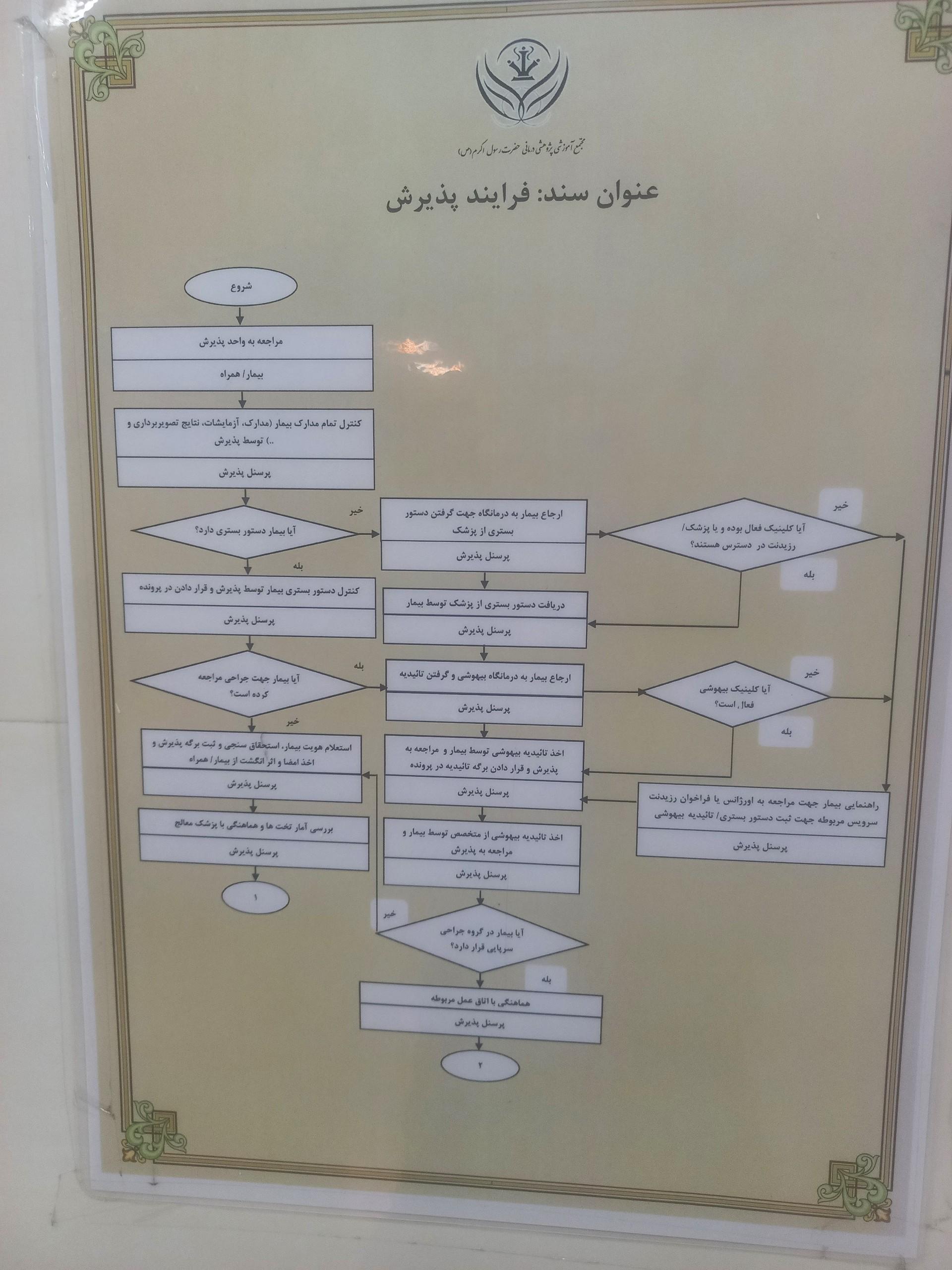 عکس درمانگاه تخصصی حضرت رسول اکرم(ص)
