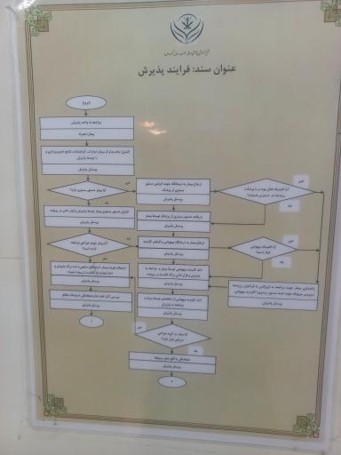 عکس درمانگاه تخصصی حضرت رسول اکرم(ص)