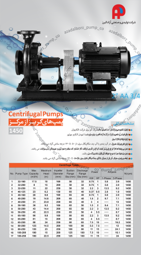 عکس صنایع پمپ سازی آزاد البرز