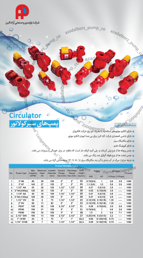 صنایع پمپ سازی آزاد البرز