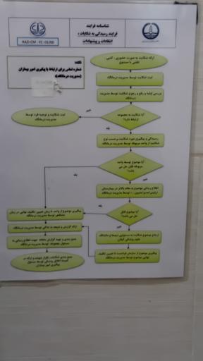 عکس پلی کلینیک رازی