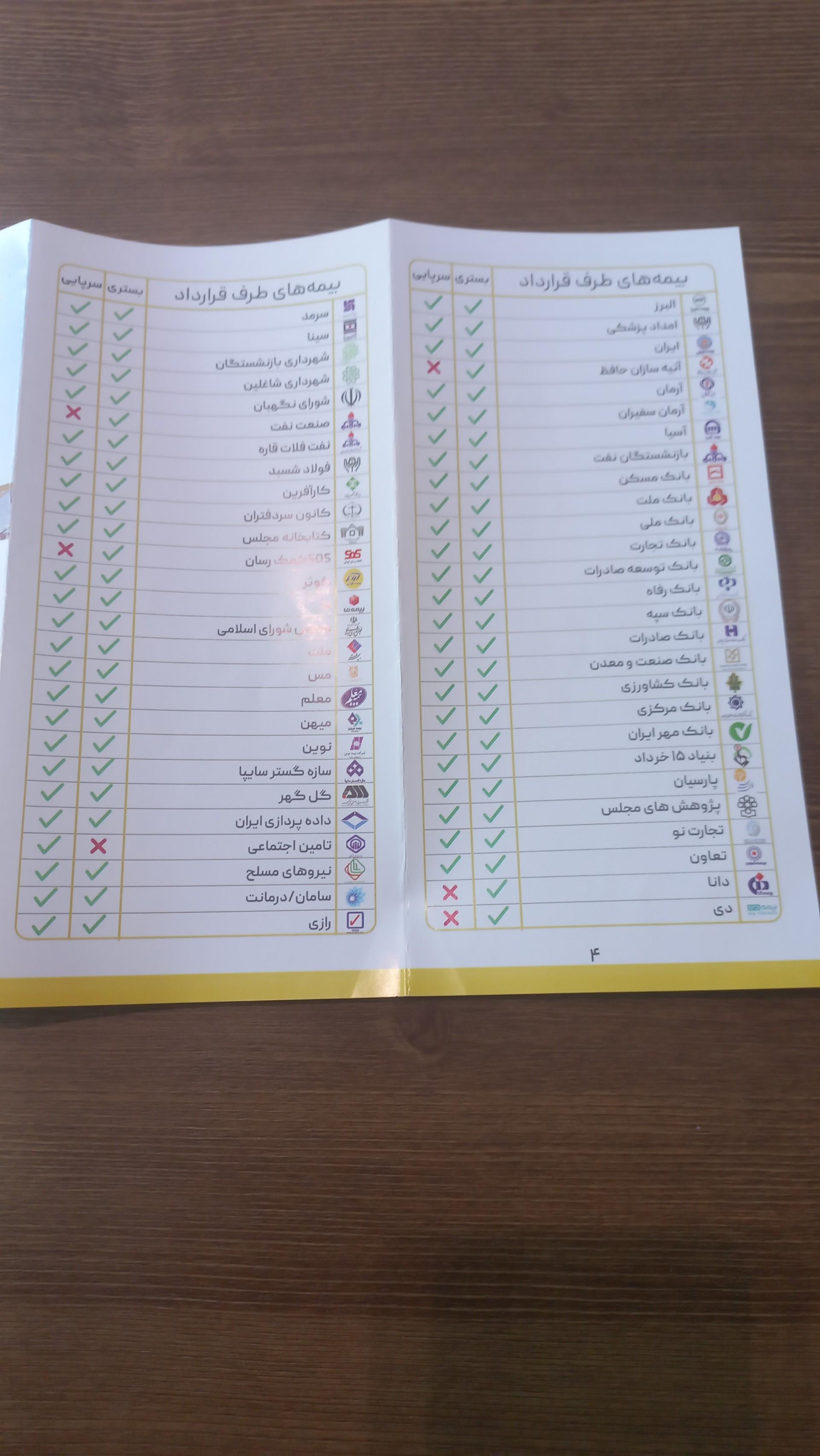 عکس بیمارستان نیکان سپید