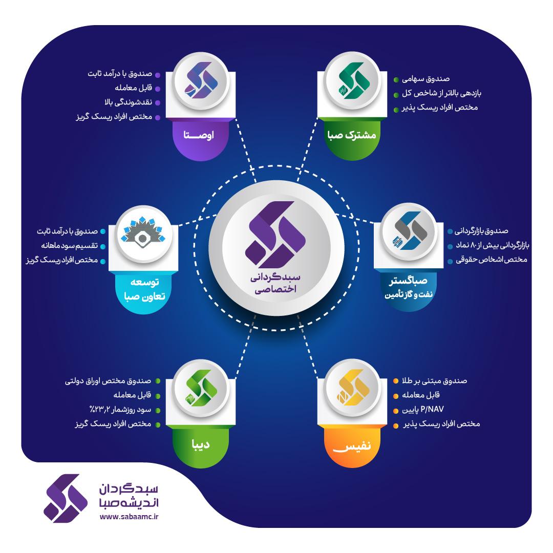 عکس شرکت سبدگردان اندیشه صبا