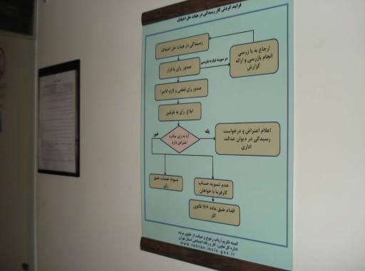 عکس اداره تعاون کار و رفاه اجتماعی ورامین