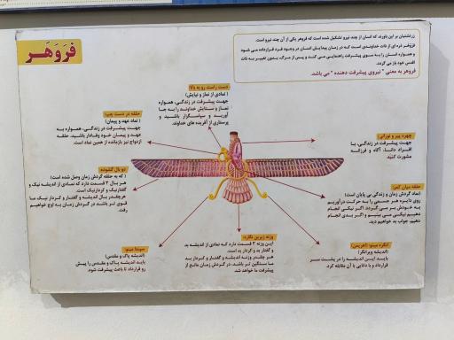 عکس آتشکده زرتشتیان ورهرام (بهرام)
