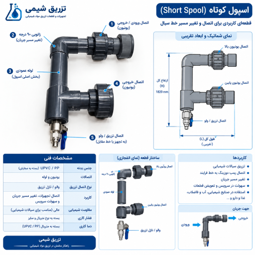 عکس تولیدی تزریق شیمی