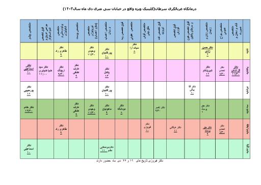 مرکز غربالگری سرطان و کلینیک ویژه شهید بهشتی انزلی