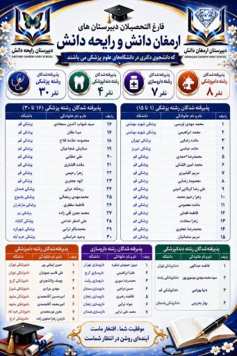 عکس دبیرستان غیردولتی ارمغان دانش (قلمچی)