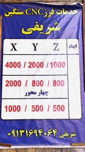 عکس گروه صنعتی شریفی